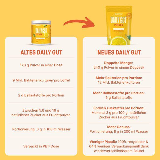 Produktbild Braineffect Daily Gut (1 Stück, Pulver, 240 g)