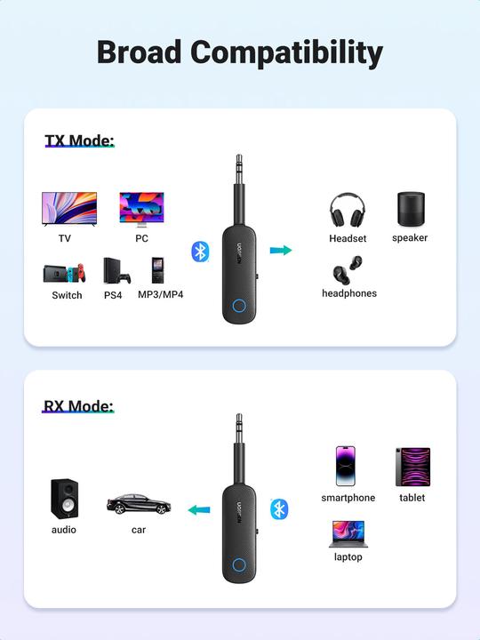Image du produit Ugreen CM403 (Emetteur & Récepteur)