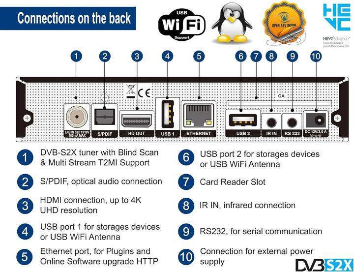 Image du produit Edision OS Mini 4K, 1X S2X (DVB-S2)