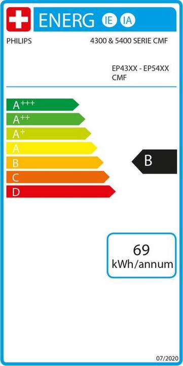 Energie-Label Philips Series 4300