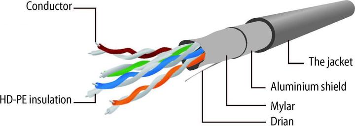 Produktbild Gembird Patch-Kabel (UTP, CAT5e, 1.50 m)