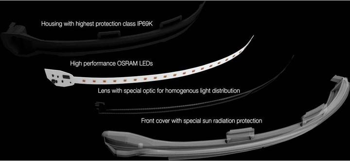 Immagine prodotto Osram Specchio indicatore di direzione Volkswagen Passat B8 (2015), Arteon (2017) Golf VIII (2020)