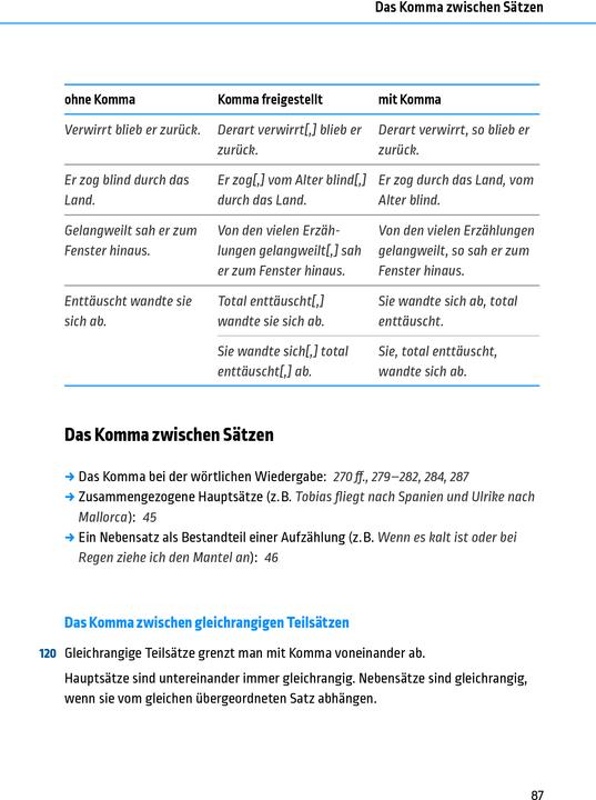 Actual product image Komma, Punkt und alle anderen Satzzeichen (German, Duden editorial office, 2024)