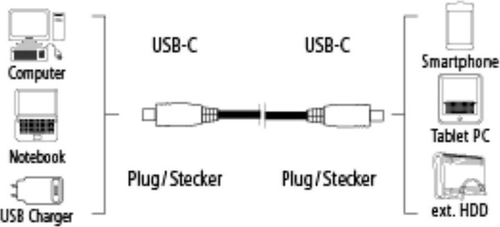 Produktbild Hama USB C – USB C (1 m, USB 3.1)