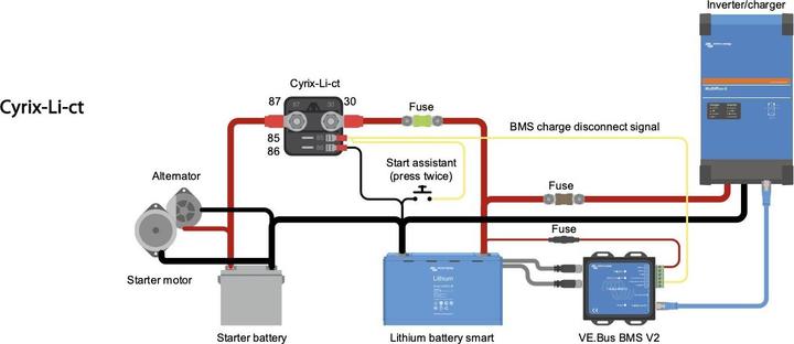 Actual product image Victron Energy Cyrix-Li-ct 12/24V-120A Charging Relay Lithium