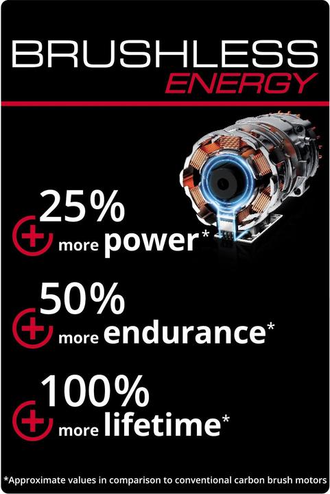 Productafbeelding Einhell Power X-Change Venturro (Oplaadbare batterij, Bladzuiger, Vacuüm en ventilator, Bladblazer)