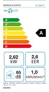 Etichetta energetica Taurus Condizionatore AC 280 KT (28 m², 9000 BTU/h)