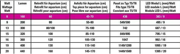 Actual product image JBL Aquaristik und Terraristik Light source JBL LED Solar Effect RGB 13 W, 742 mm (LED, 13 W)
