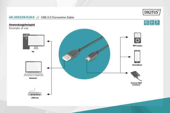 Produktbild Digitus USB 2.0 Anschlusskabel (1.80 m, USB 2.0, 2.50 W)
