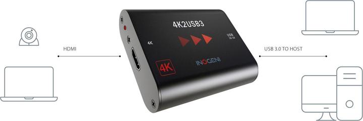 Produktbild Inogeni Konverter 4K2USB3 HDMI – USB 3.0 (USB, 8.13 cm)