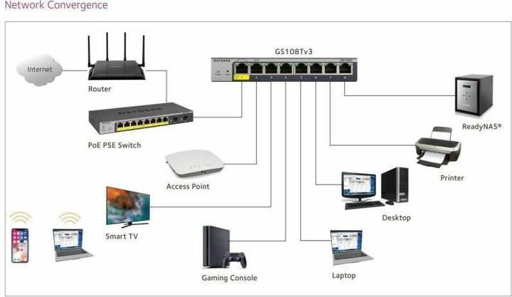 Image du produit Netgear GS108T-300PES (8 Ports)