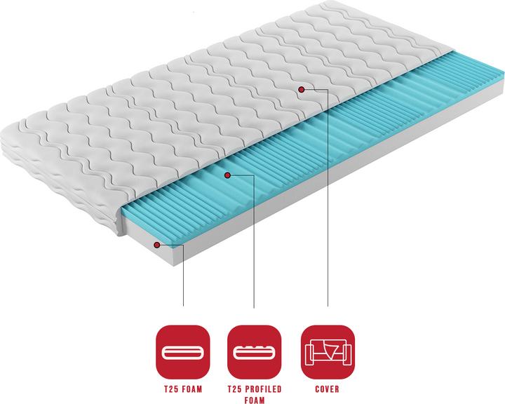 Produktbild ADRK Furniture Schaumstoffmatratze CARL 140x200 cm (140 x 200 cm, Schaumstoffkern)