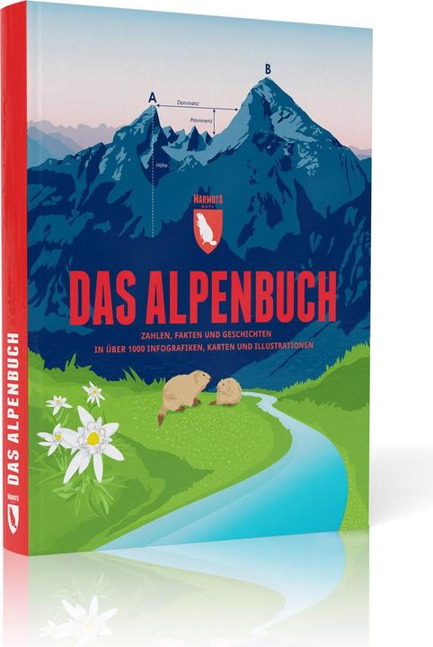 Actual product image The Alpine Book