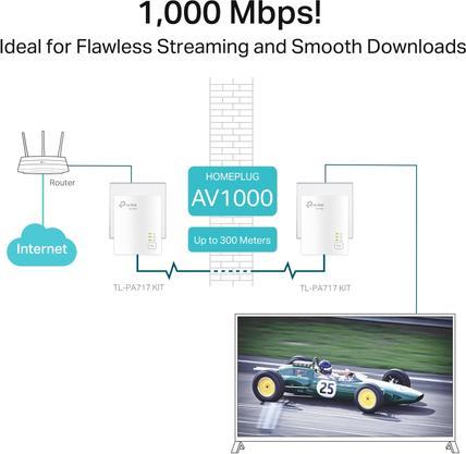 Produktbild TP-Link TL-PA717 Kit (1000 Mbit/s)