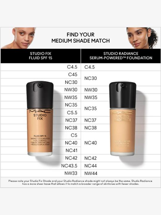Produktbild MAC Cosmetics Studio Fix Fluid Fond de Teint Sun Protection Factor 15 (re) NC18 (Nr. NC18)