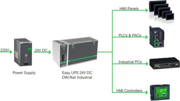 Produktbild APC Din Rail Mount Switch Power Supply Battery Back Up DC