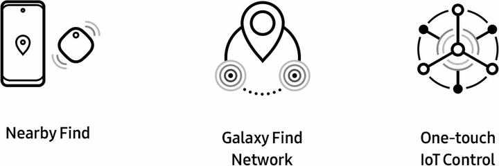 Actual product image Samsung SmartTag Key-Finder (Android)