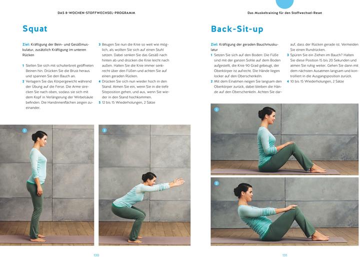 Actual product image Stoffwechsel-Reset (German, Ingo Froböse, 2024)