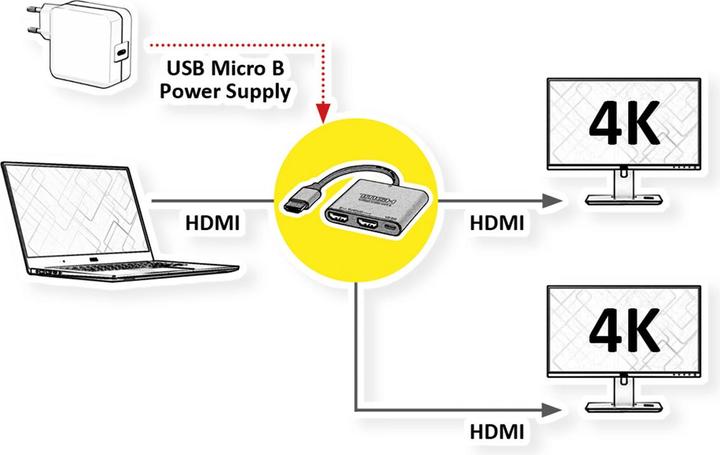 Actual product image Value HDMI 2.0 portable Video Splitter