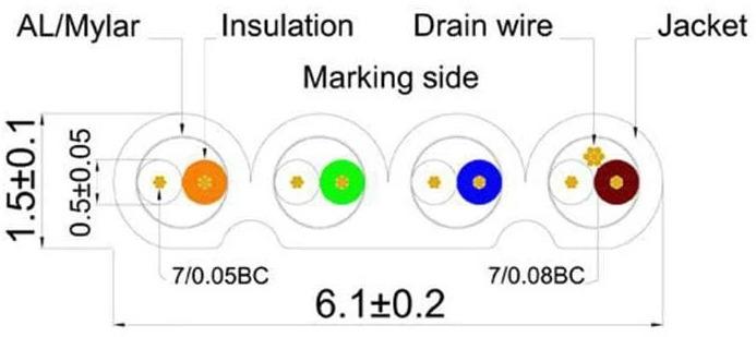 Actual product image Wirewin Network cable (STP, CAT6, 15 m)