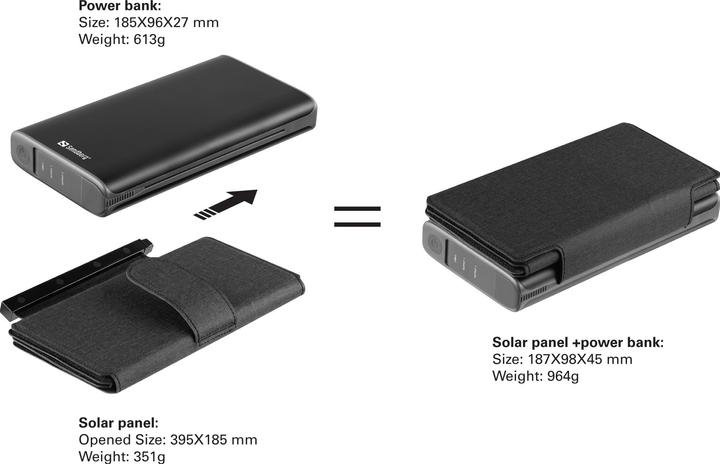 Actual product image Sandberg Solar 4-Panel (25000 mAh, 18 W, 92.50 Wh)