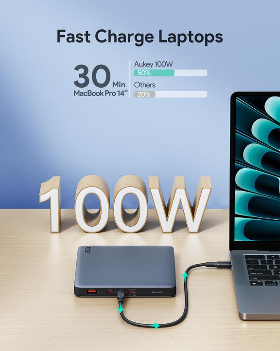 Productafbeelding Aukey SPRINTX - Powerbank (20000 mAh, 100 W, 74 Wh)