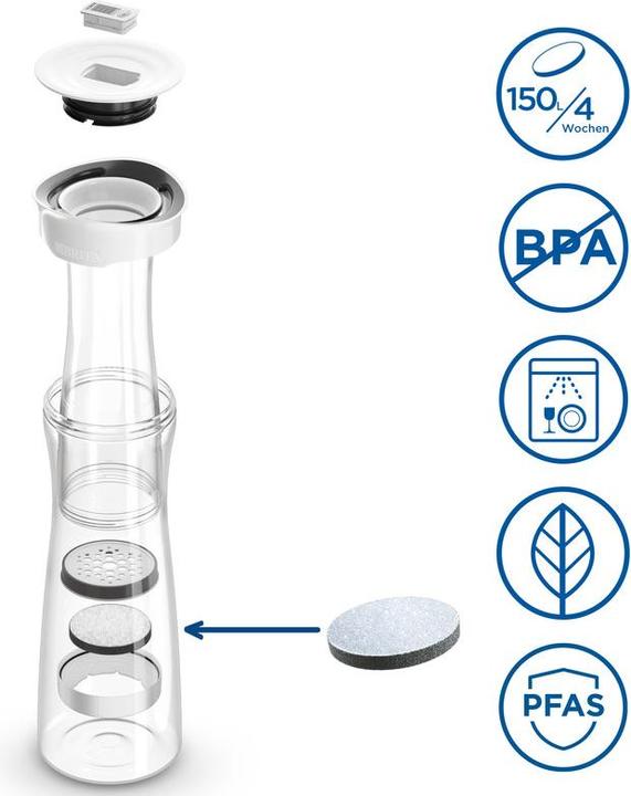 Produktbild Brita Filterkaraffe