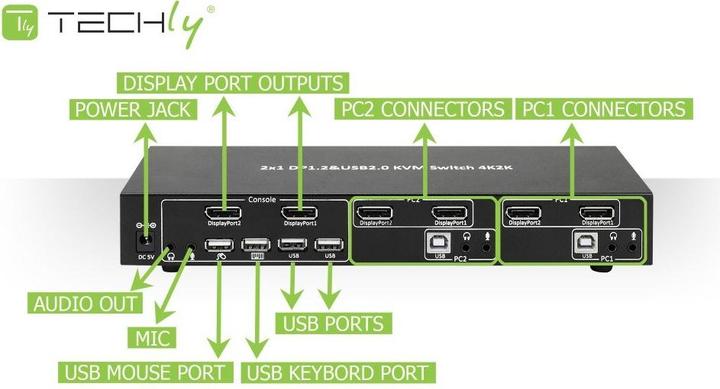 Produktbild Techly IDATA-DP-KVM2
