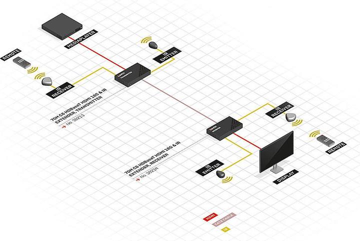 Immagine prodotto Lindy Estensore con ricevitore POC HDMI IR & RS-232 HDBaseT