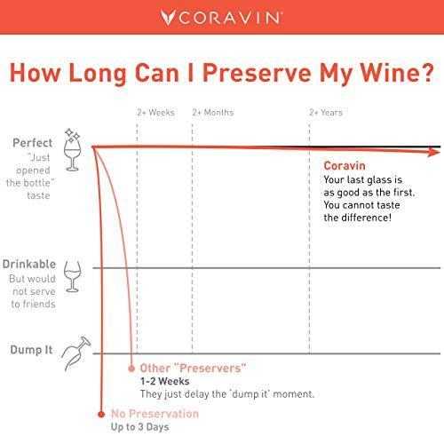 Image du produit Coravin Model 6 Limited Edition