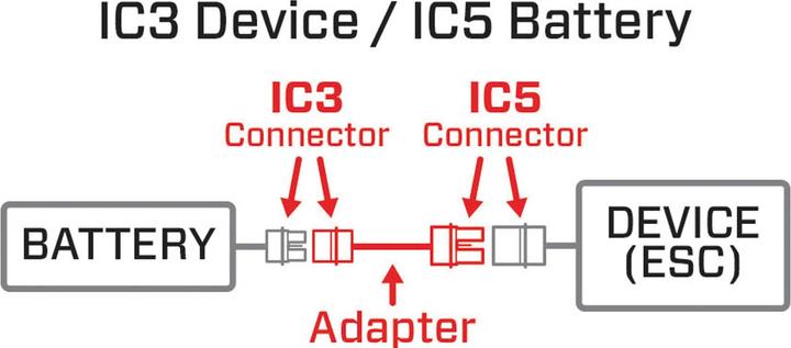 Produktbild IC5 Battery to IC3 Device 4" / 100mm 10 AWG