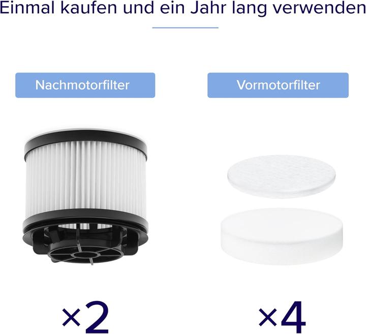 Immagine prodotto Levoit 6-teiliges Ersatzfilter-Set für LVAC 200 Staubsauger