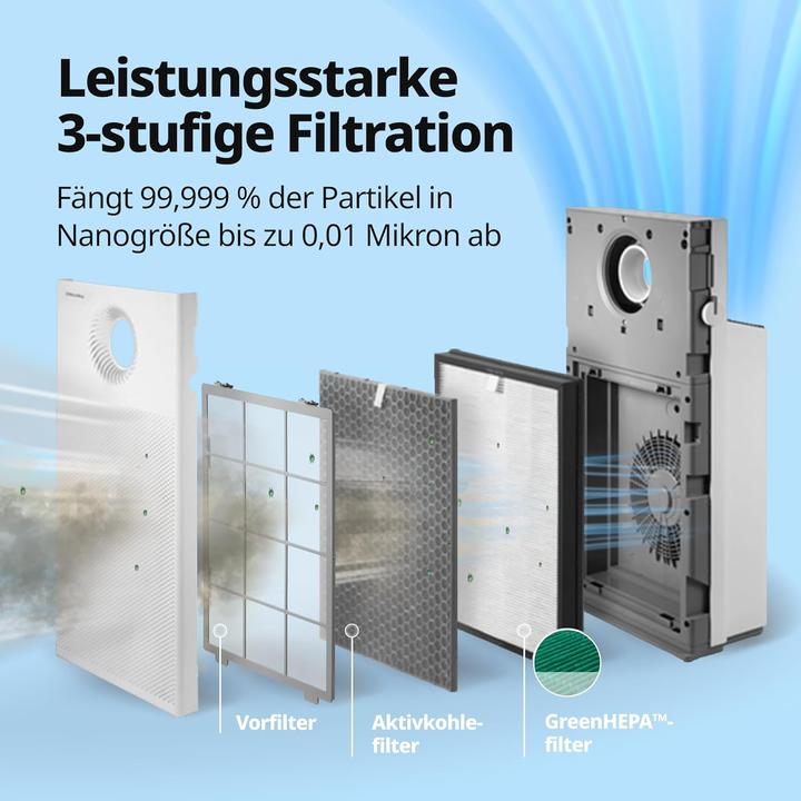 Actual product image Coway AIRMEGA JET Luftreiniger AP-1220B (104 m²)