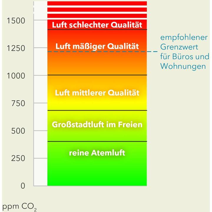 Immagine prodotto Ebro Misuratore di biossido di carbonio RM 100