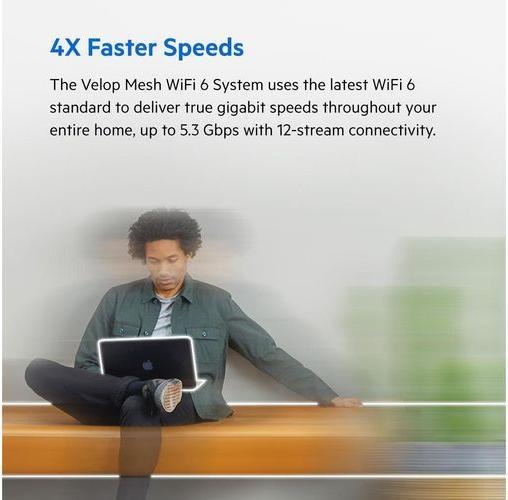 Actual product image Linksys Velop WiFi 6 AX5300 Mesh-WLAN Tri-Band-System 1er-Pack (MX5300)