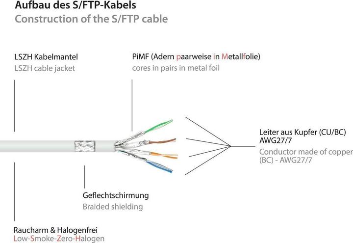 Immagine prodotto Good Connections Alcasa (S/FTP, CAT6a, 1.50 m)