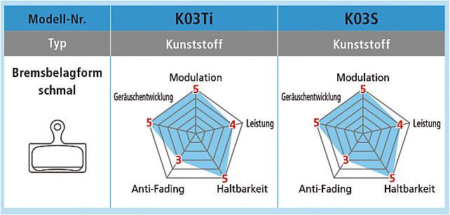 Produktbild Shimano K03S (Shimano, Organisch (Resin))