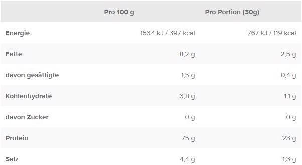 Valeurs nutritives et ingrédients IronMaxx 100% Vegan Protein Zero (Mélange de baies, 1 pcs)