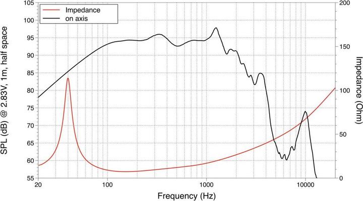 Image du produit Lavoce WAF154.00 (1 pièce)