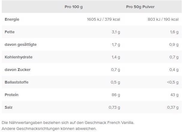Nährwerte und Zutaten IronMaxx Whey Zero (2270g Dose) (French Vanilla, 1 Stk., 2270 g)