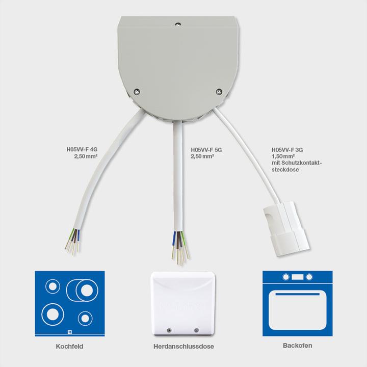 Produktbild Bachmann Herdanschlussdose IP20 Grau (R (2 m)