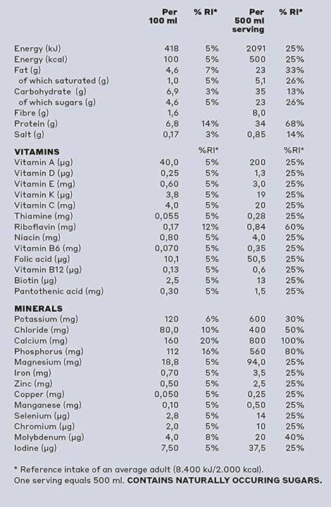 Nährwerte und Zutaten YFood Happy Banana (Banane, 6 x)