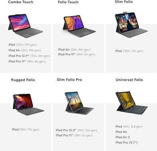 Actual product image Logitech Rugged Folio (CH, iPad 2022 (10th Gen))