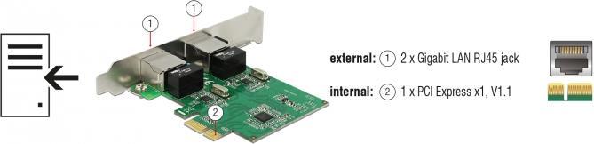Actual product image Delock Network card 2 ports, 1Gbps Realtek RTL8111H chipset (PCI Express 1.0)