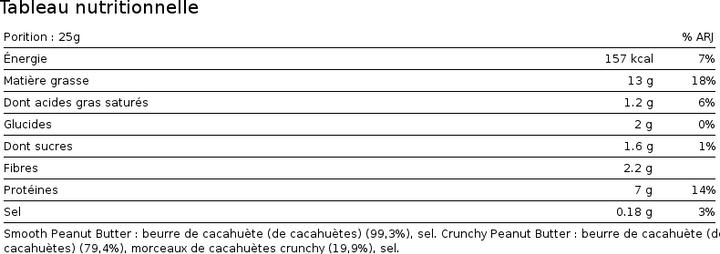 Nährwerte und Zutaten Biotech USA Peanut Butter (1000 g)
