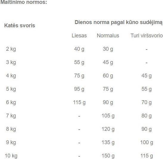 Produktbild Royal Canin Exigent Savour (Adult, 1 Stk., 400 g)