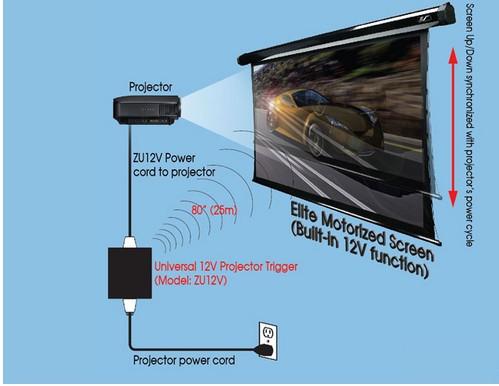 Actual product image Elite Screens Zu12v (Transmitter / Receiver)