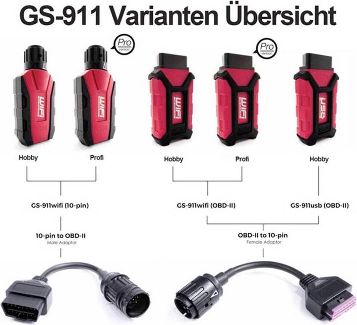 Image du produit Hex OBD2 GS 911 USB