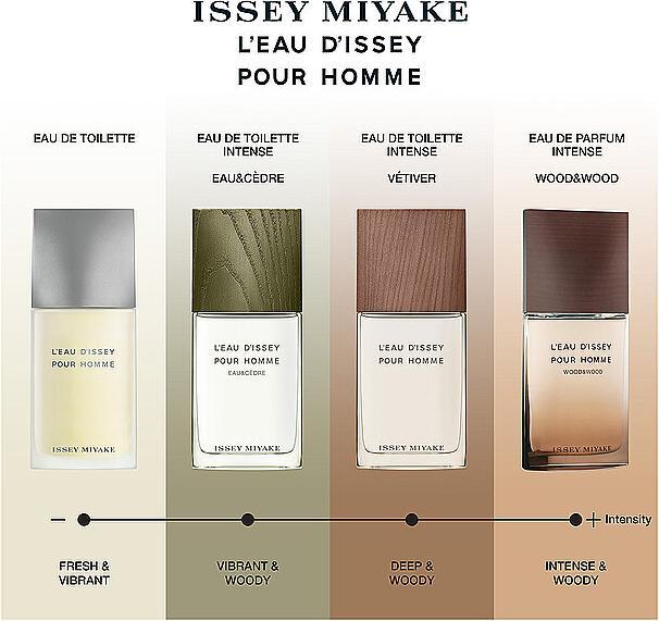 Immagine prodotto Issey Miyake Legno e legno (Eau de parfum, 50 ml)