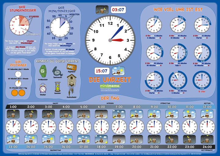 Produktbild mindmemo Lernposter 3er Set Grundschule